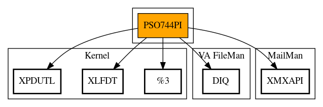 Call Graph