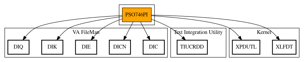 Call Graph