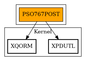 Call Graph