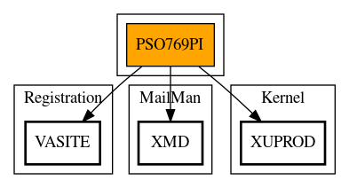 Call Graph