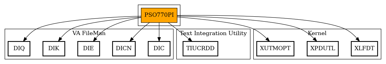 Call Graph