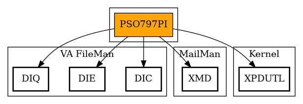 Call Graph