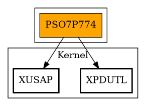 Call Graph