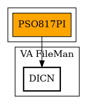 Call Graph