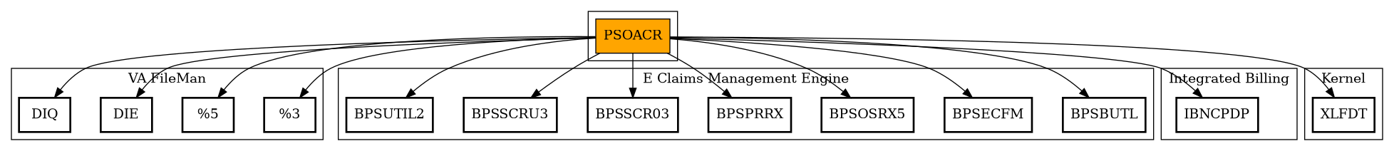 Call Graph
