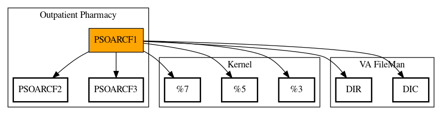 Call Graph