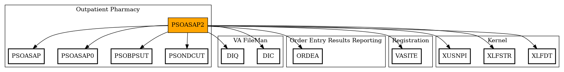 Call Graph
