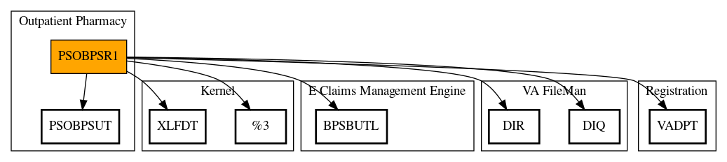 Call Graph