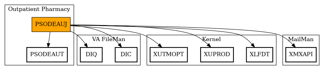 Call Graph