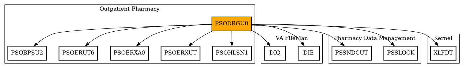 Call Graph