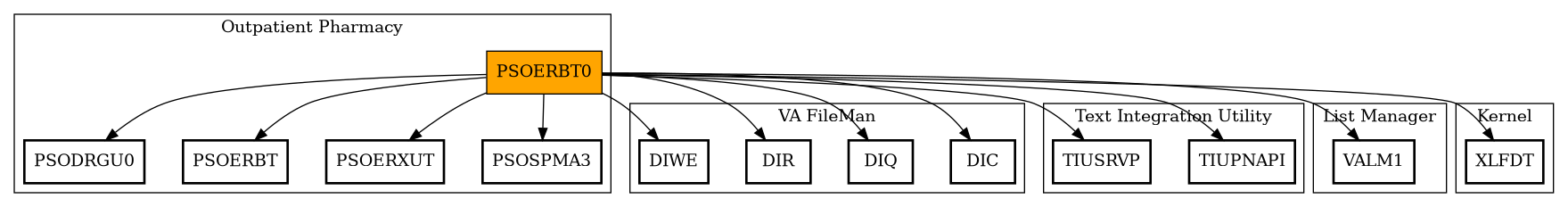 Call Graph