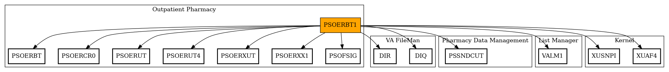 Call Graph