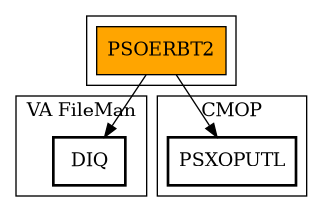 Call Graph