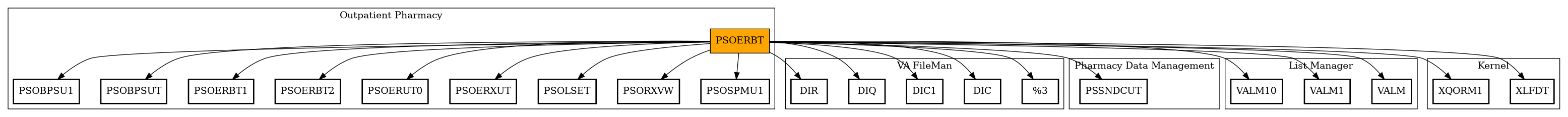 Call Graph