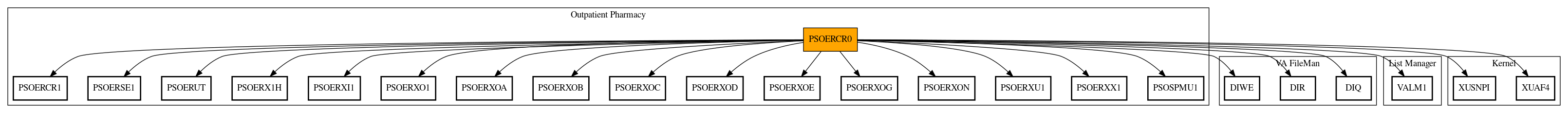 Call Graph