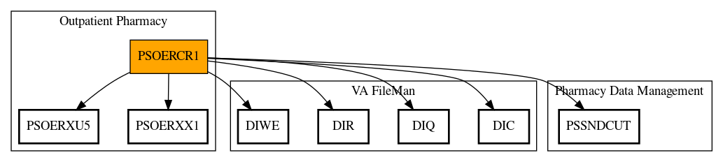 Call Graph