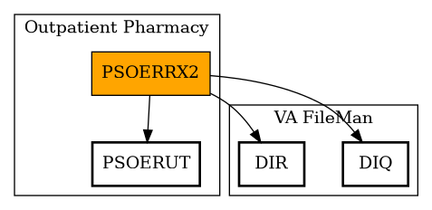 Call Graph