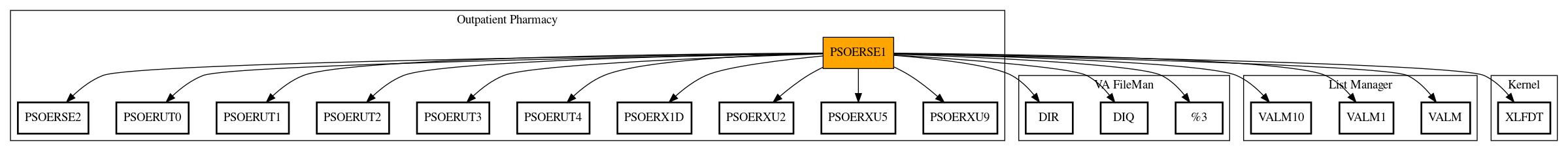 Call Graph