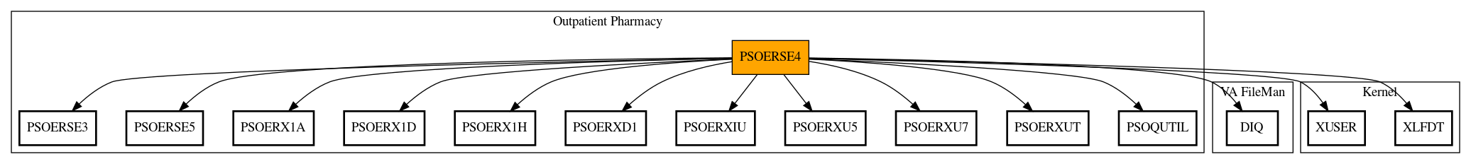 Call Graph