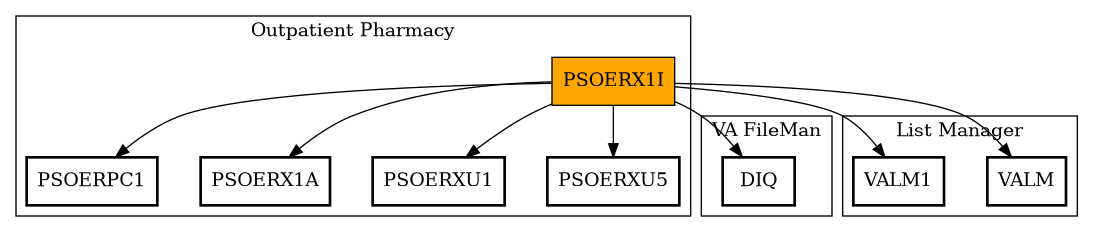 Call Graph