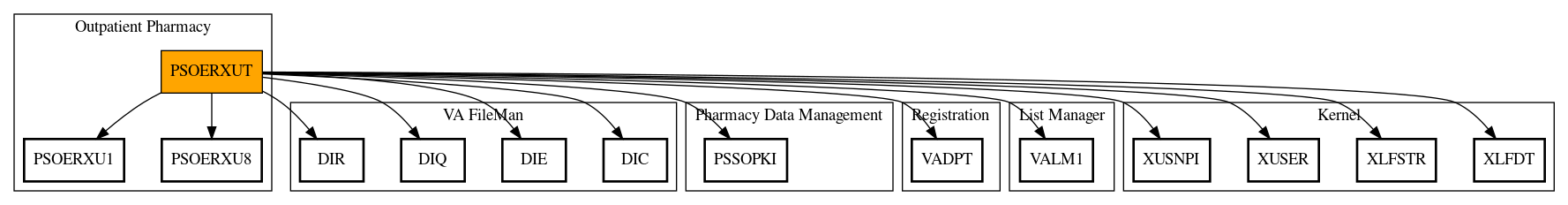 Call Graph