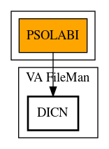 Call Graph