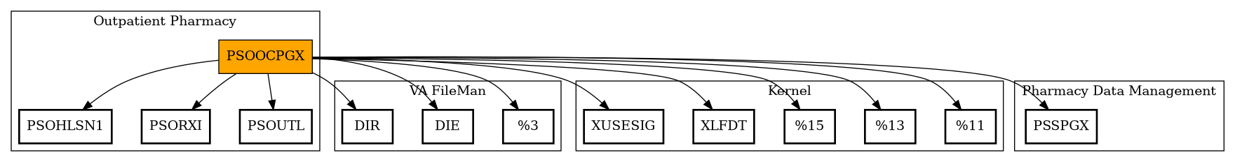 Call Graph