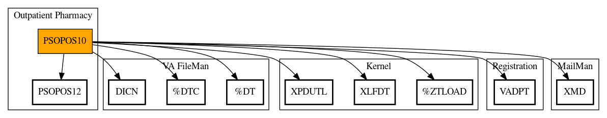 Call Graph