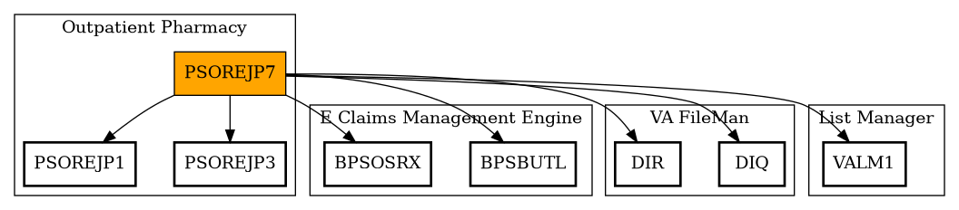 Call Graph