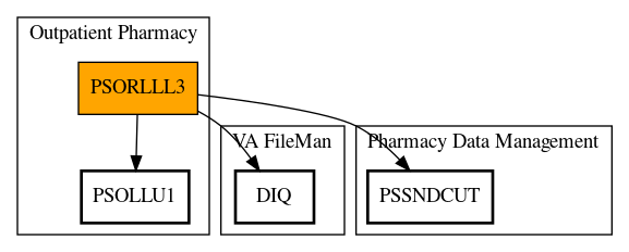 Call Graph