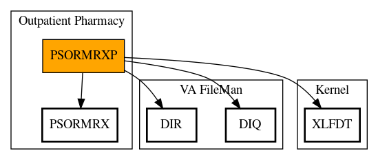 Call Graph