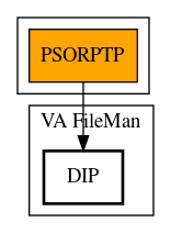 Call Graph