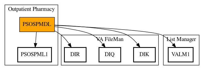 Call Graph