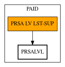 Call Graph