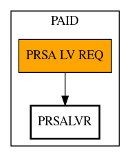 Call Graph