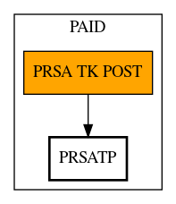 Call Graph