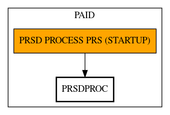 Call Graph