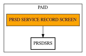 Call Graph