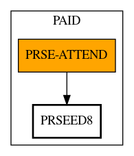 Call Graph