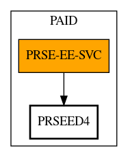 Call Graph