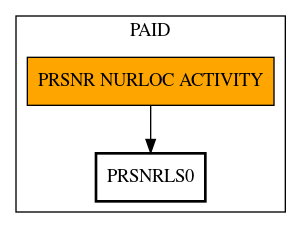 Call Graph