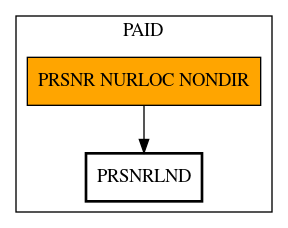 Call Graph