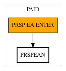 Call Graph