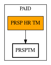 Call Graph