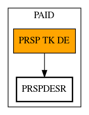 Call Graph