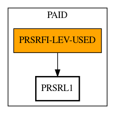 Call Graph