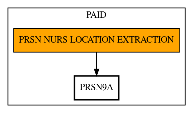 Call Graph