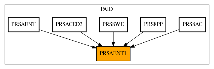 Caller Graph