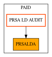 Caller Graph