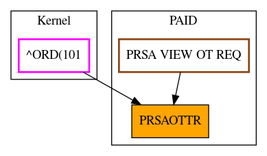 Caller Graph